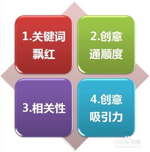 百度推廣有什么好處？