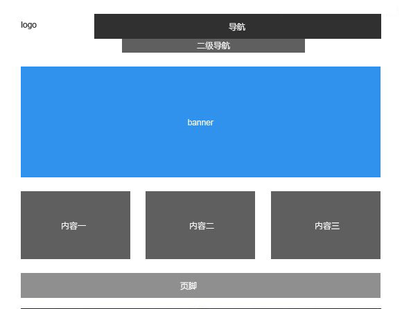 網(wǎng)站導(dǎo)航該怎么設(shè)計布局？