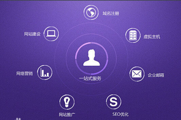 企業(yè)網(wǎng)站建設(shè)的目的是什么？
