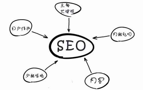如何打造高質(zhì)量的內(nèi)容呢？